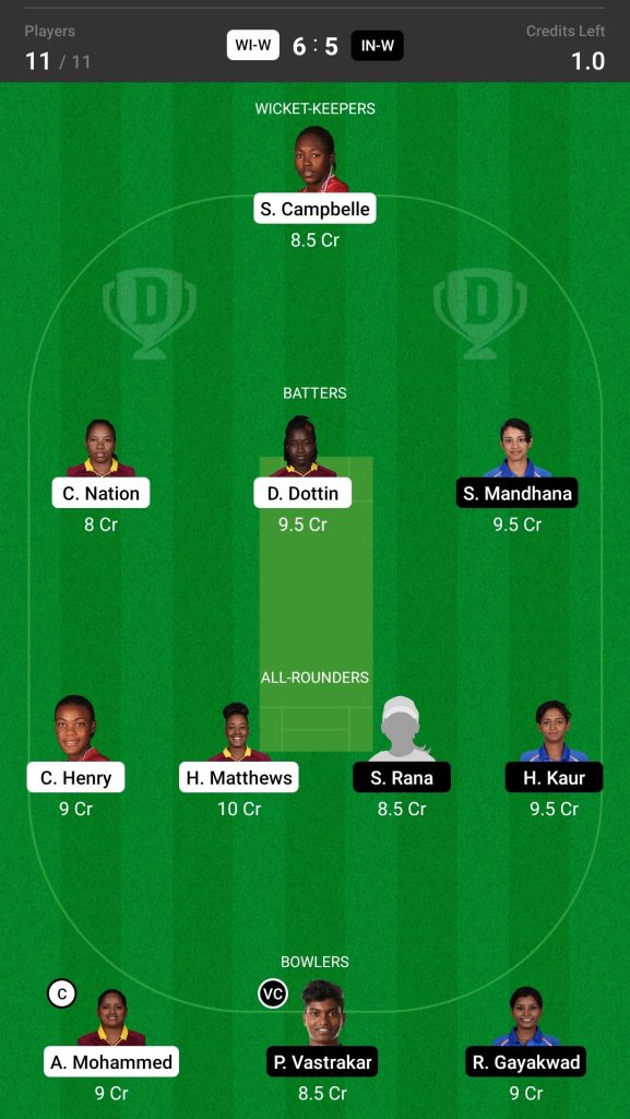 Head to Head Dream11 Team Prediction WI-W vs IN-W