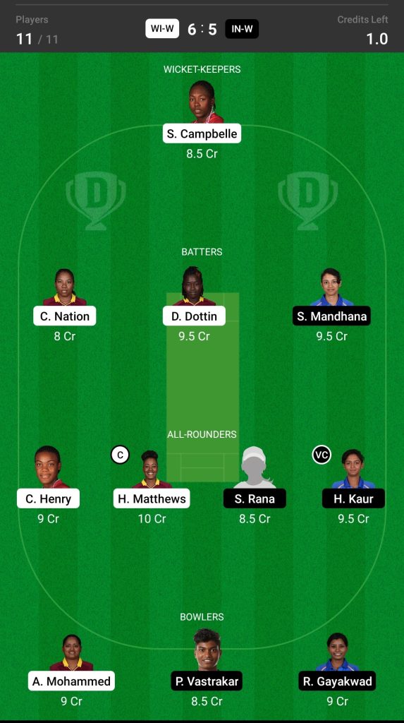 Grand League Dream11 Team Prediction WI-W vs IN-W