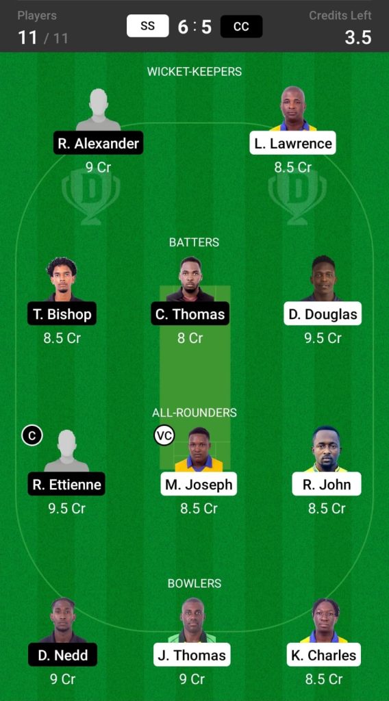 SS vs CC Head to head Team