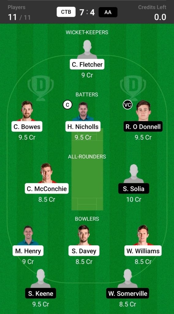 Head to Head Dream11 Team Prediction CTB vs AA