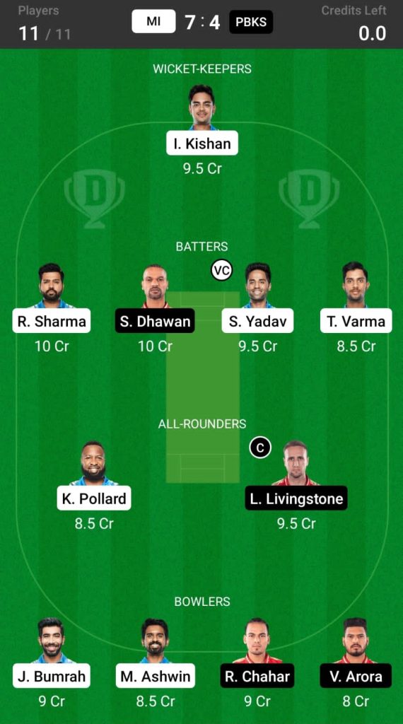 MI vs PBKS Head To Head Team