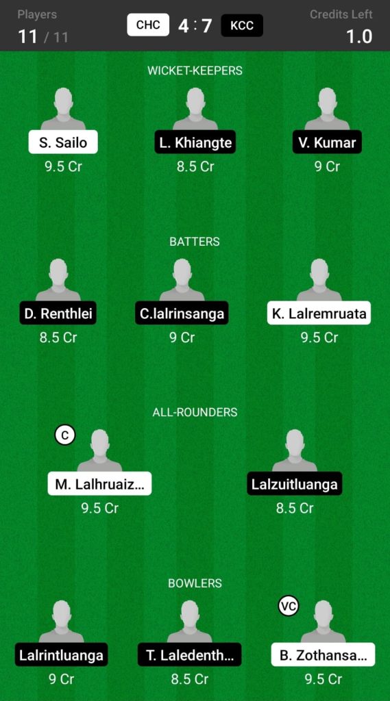 Grand League Dream11 Team Prediction CHC vs KCC