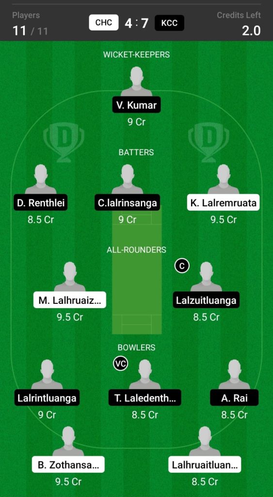 Head to Head Dream11 Team Prediction CHC vs KCC