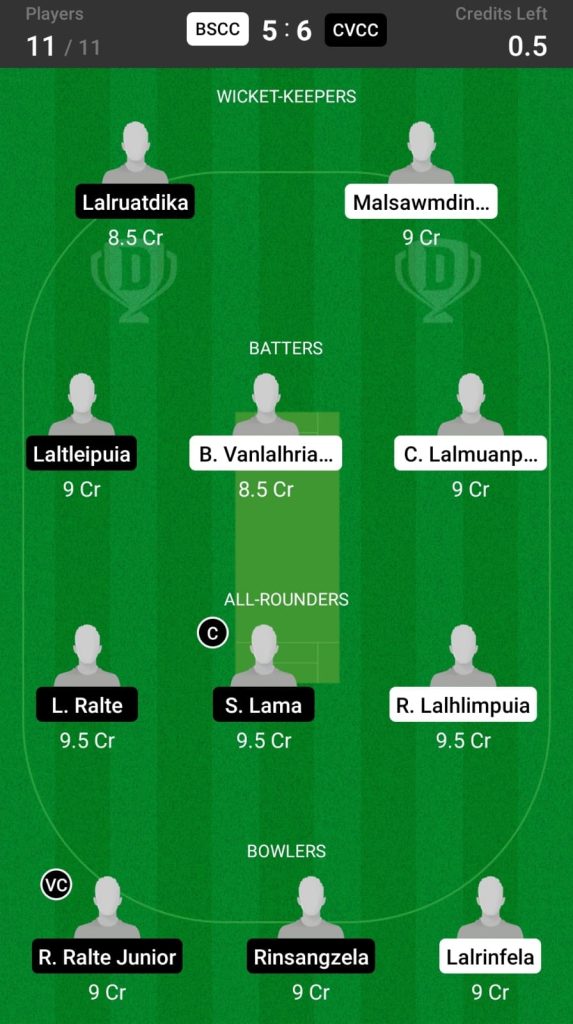 Head to Head Dream11 Team Prediction BSCC vs CVCC