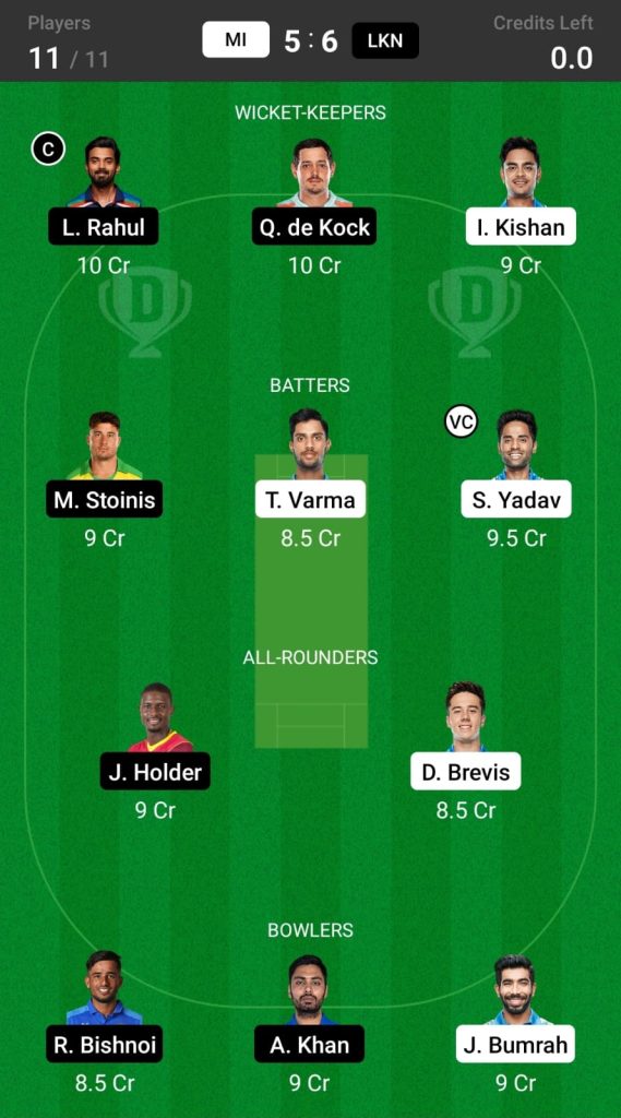 MI vs LSG Head To Head Team