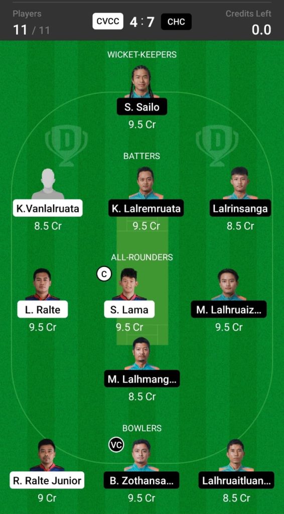 Head to Head Dream11 Team Prediction CVCC vs CHC