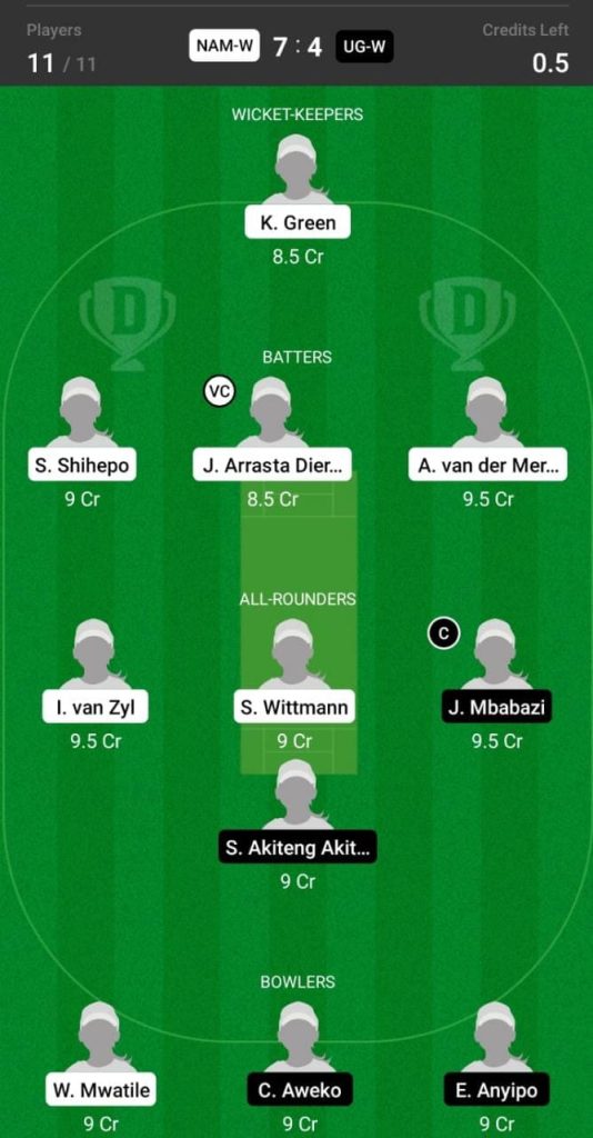 Grand League Team Dream11 prediction NAM-W vs UG-W