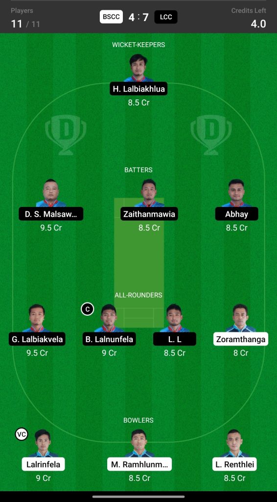 Head to Head Dream11 Team Prediction BSCC vs LCC