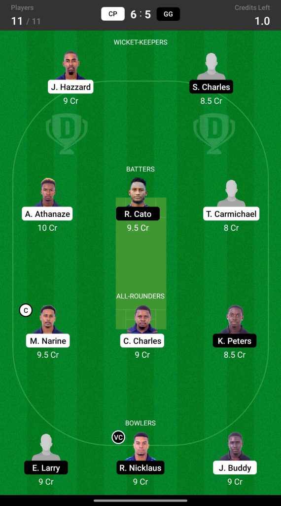 Grand League Dream11 Team Prediction CP vs GG