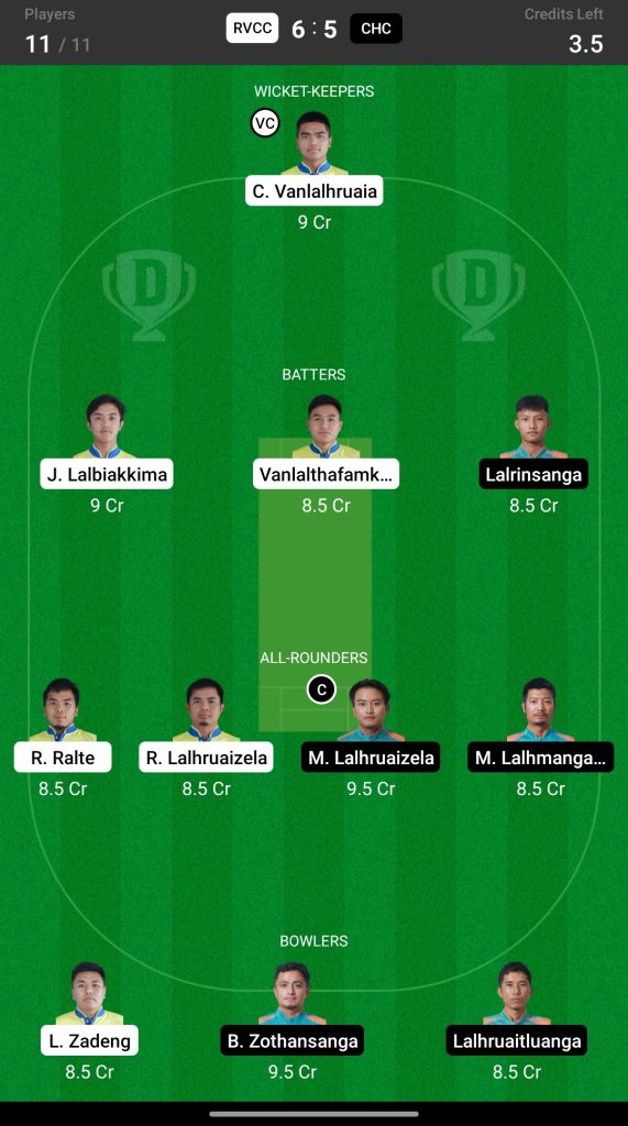 Grand League Team for RVCC vs CHC