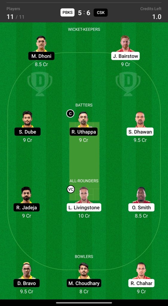 PBKS vs CSK Head To Head Team