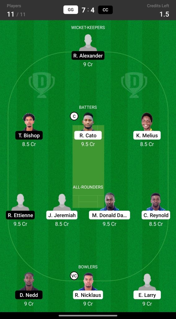 Grand League Dream11 Team Prediction GG vs CC