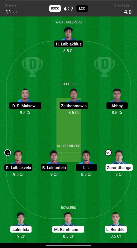 Grand League Dream11 Team Prediction BSCC vs LCC