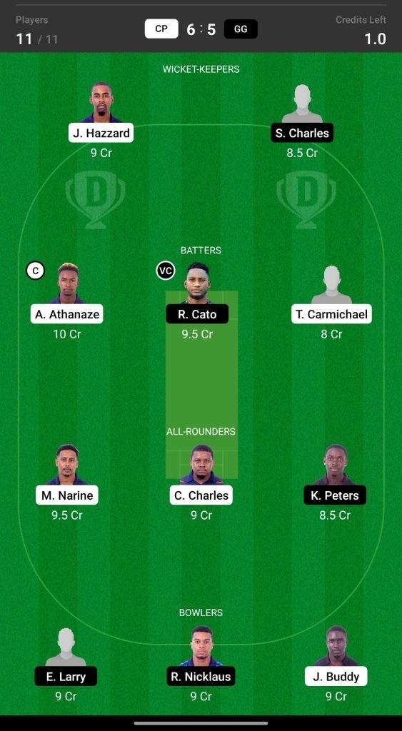 Head to Head Dream11 Team Prediction CP vs GG