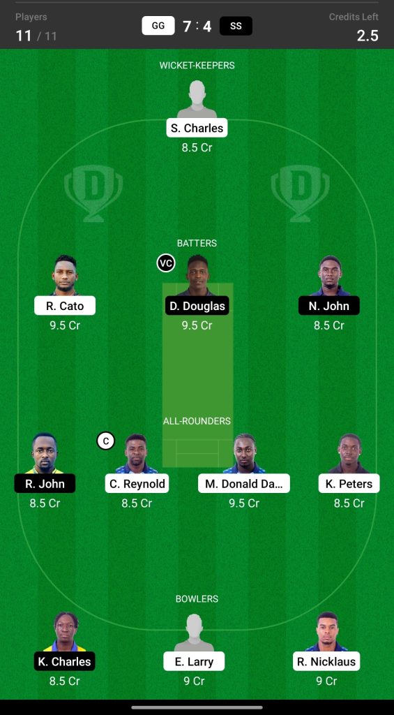 Head to Head Dream11 Team Prediction GG vs SS