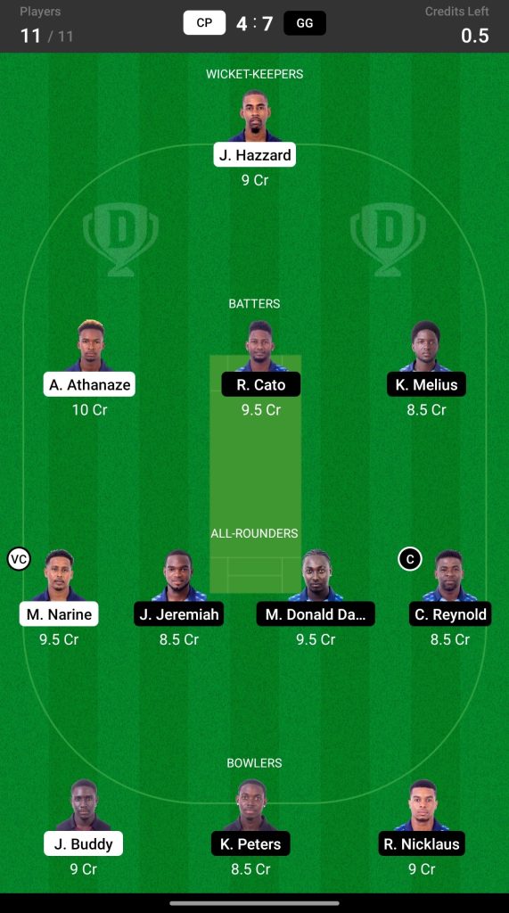 Head to Head Dream11 Team Prediction CP vs GG