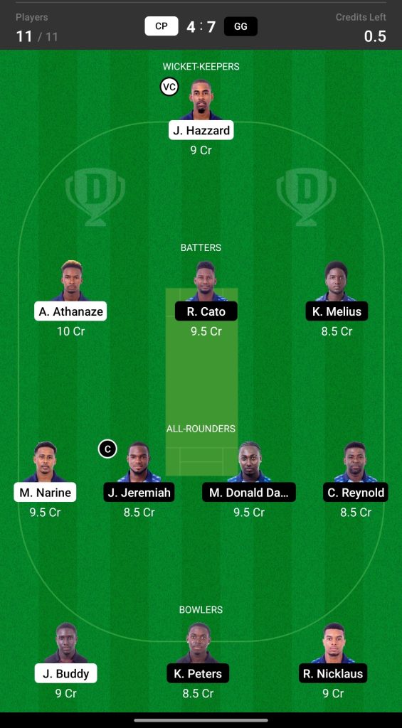 Grand League Dream11 Team Prediction CP vs GG