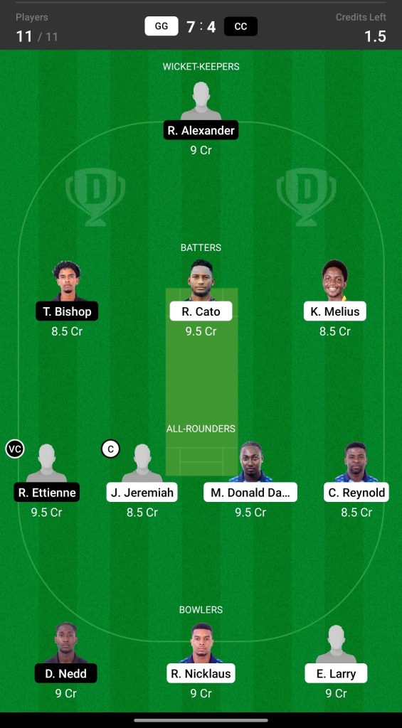 Head to Head Dream11 Team Prediction GG vs CC