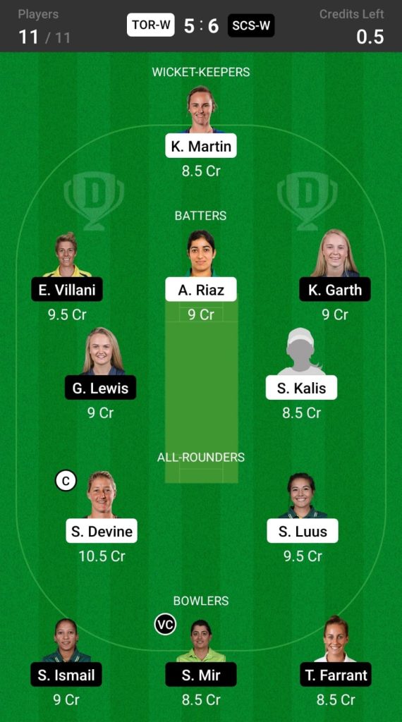 TOR-W vs SCS-W Head to Head team