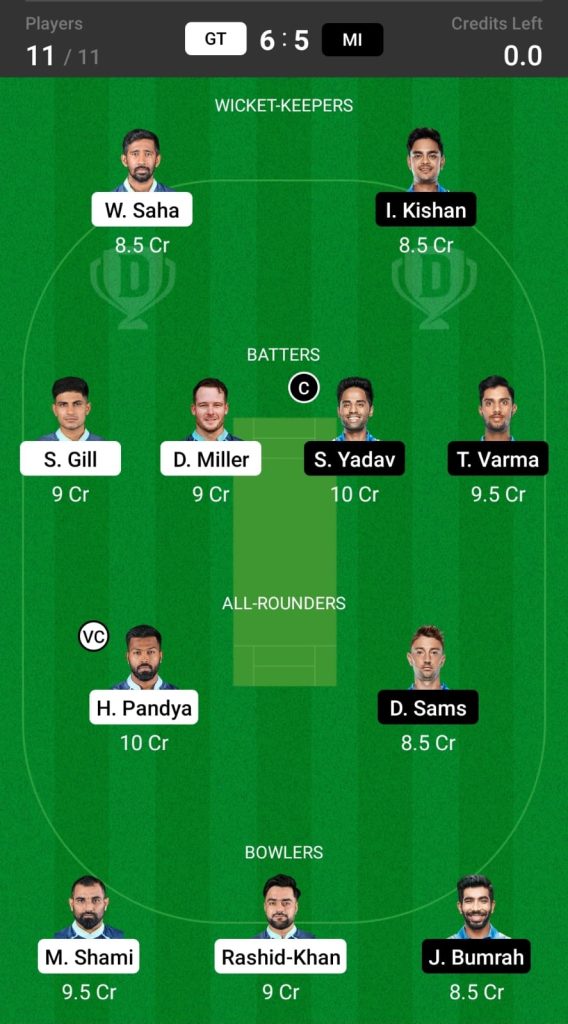 GT vs MI Head To Head Team