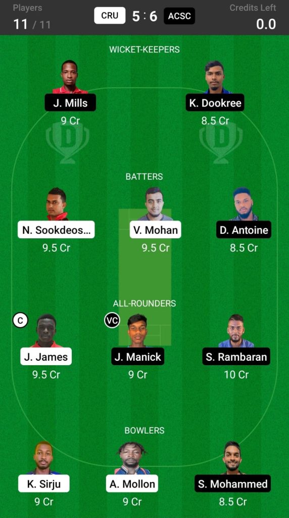 CRU vs ACSC Head to Head Team