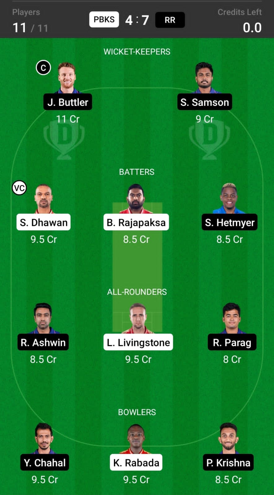 PBKS vs RR Head to Head Team