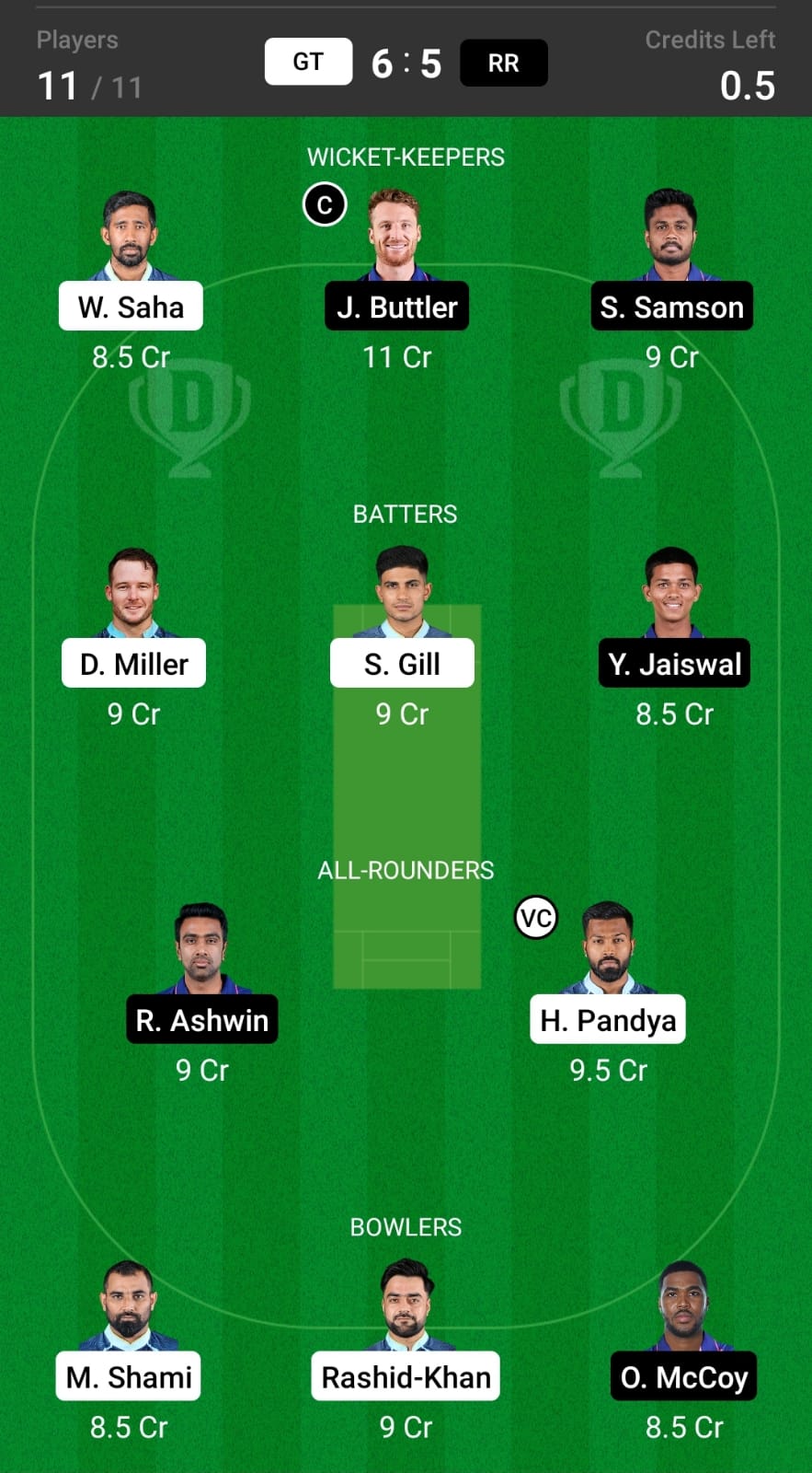 GT vs RR Head To Head Team