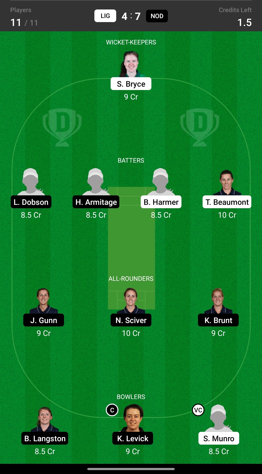 Grand League Team Dream11 prediction LIG vs NOD