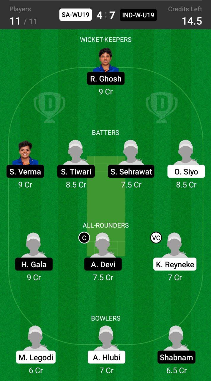 SA-W-U19 vs IN-W-U19 Head To Head Team