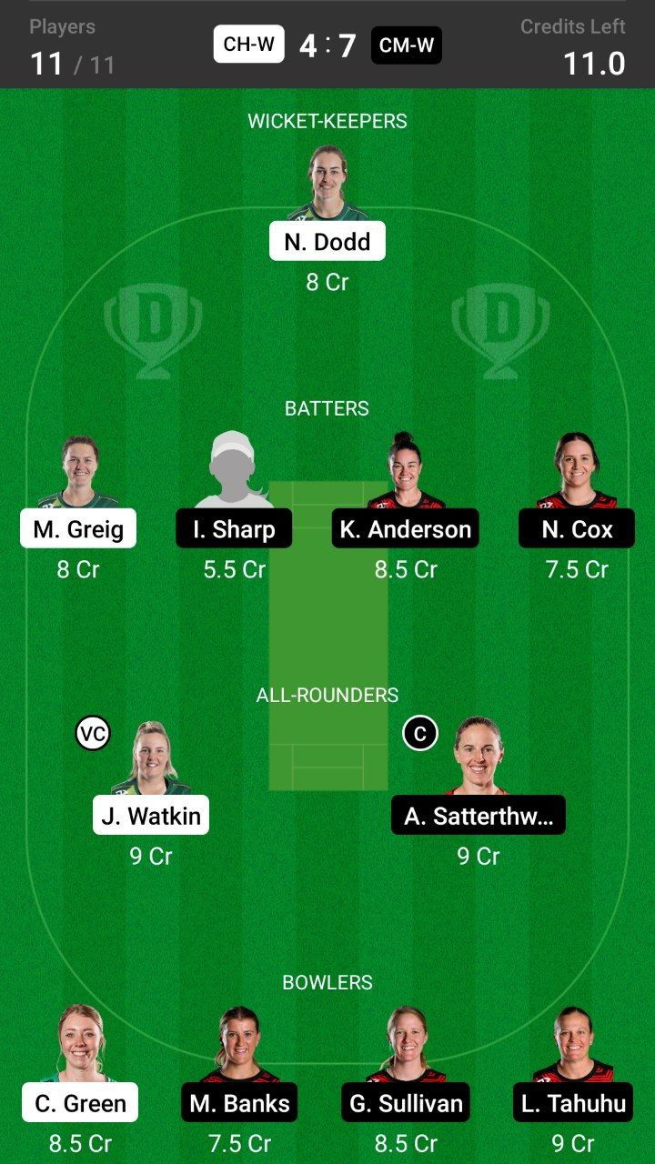 Grand League Dream11 Team Prediction CH-W vs CM-W