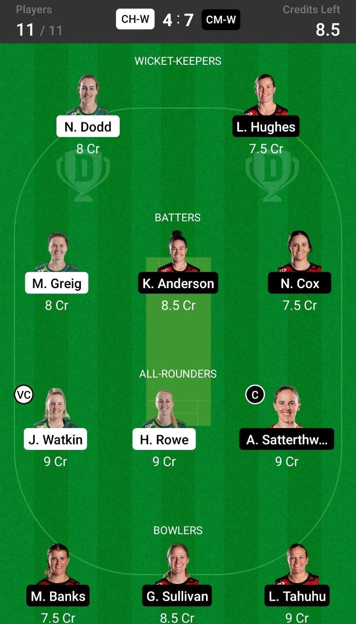 Head-to-Head Dream11 Team Prediction CH-W vs CM-W