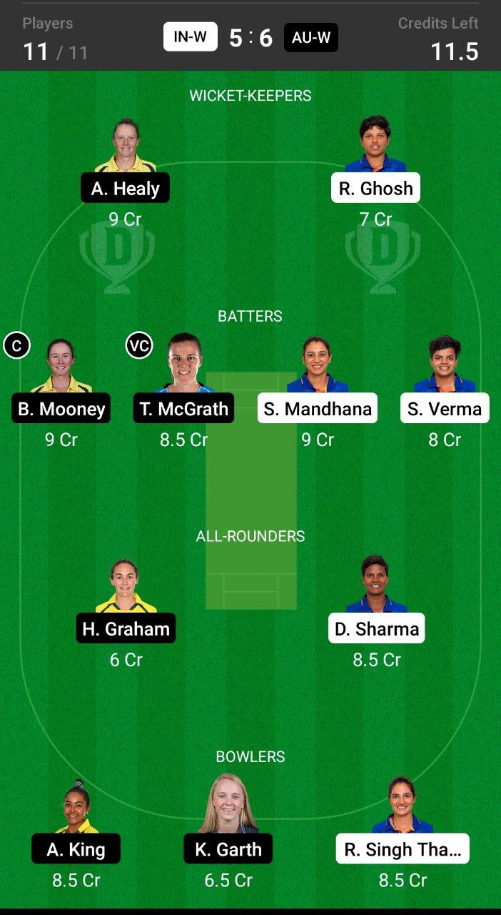 Head-to-Head Dream11 Team Prediction IN-W vs AU-W