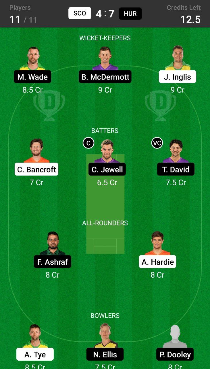 Head-to-Head Dream11 Team Prediction SCO vs HUR