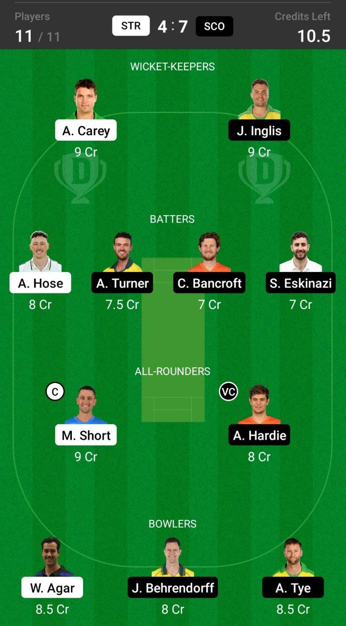 Head-to-Head Dream11 Team Prediction STR vs SCO