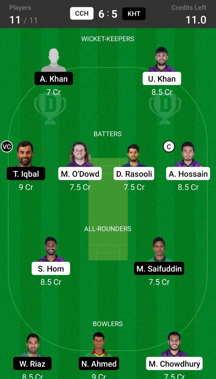 Head-to-Head Dream11 Team Prediction CCH vs KHT