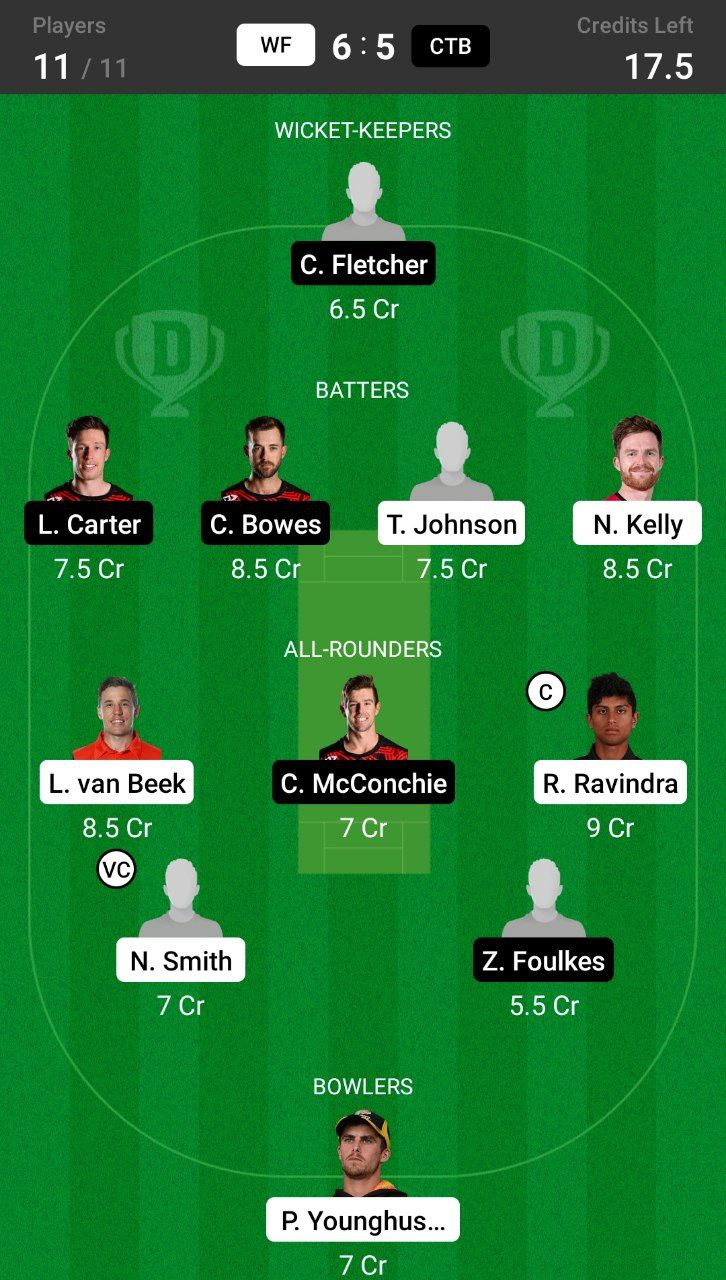 Grand League Dream11 Team Prediction WF vs CTB