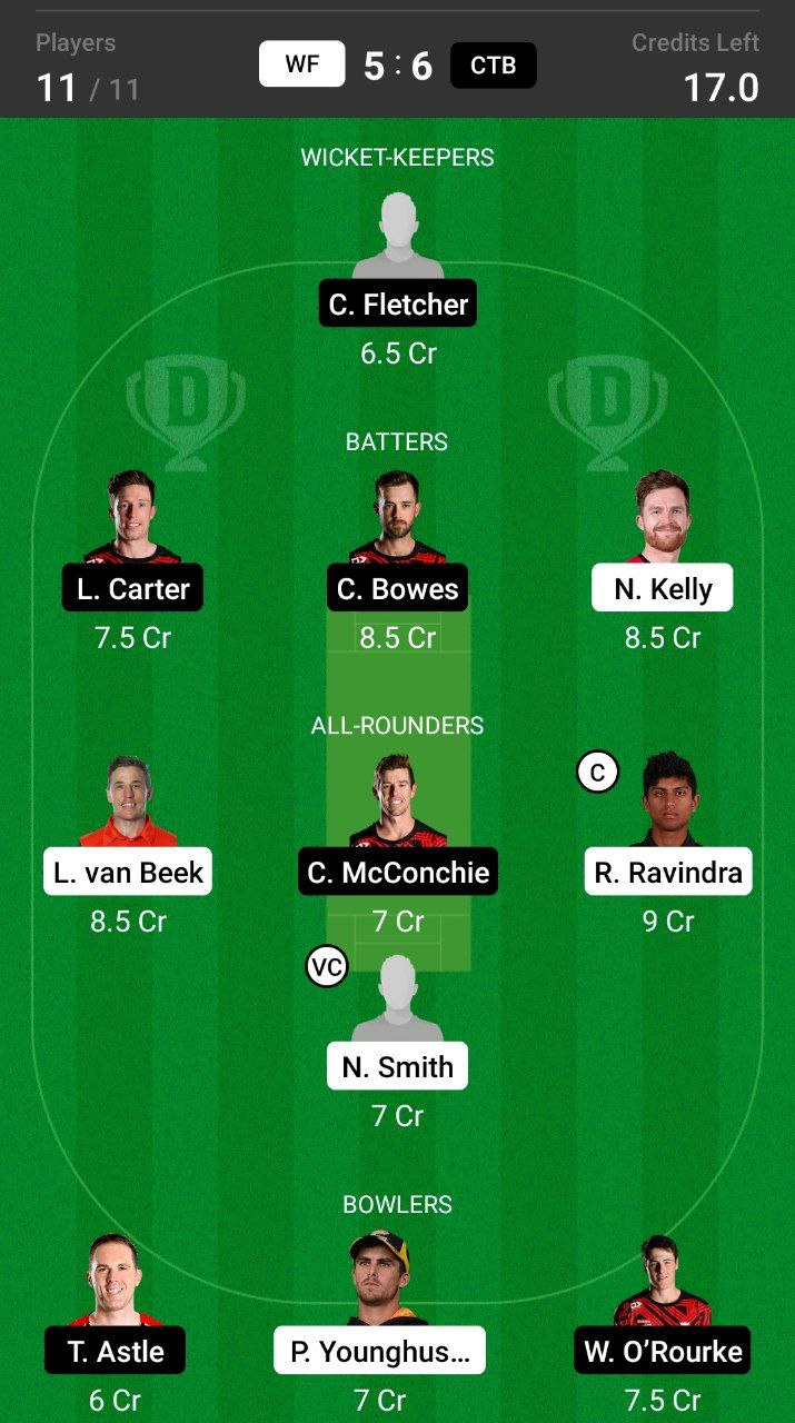 Head-to-Head Dream11 Team Prediction WF vs CTB