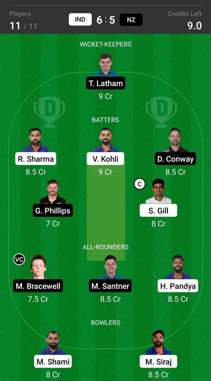 Grand League Dream11 Team Prediction IND vs NZ