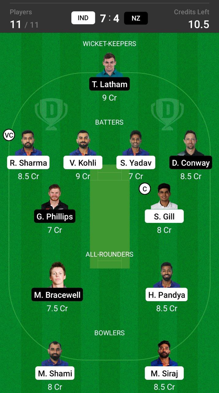 Head-to-Head Dream11 Team Prediction IND vs NZ