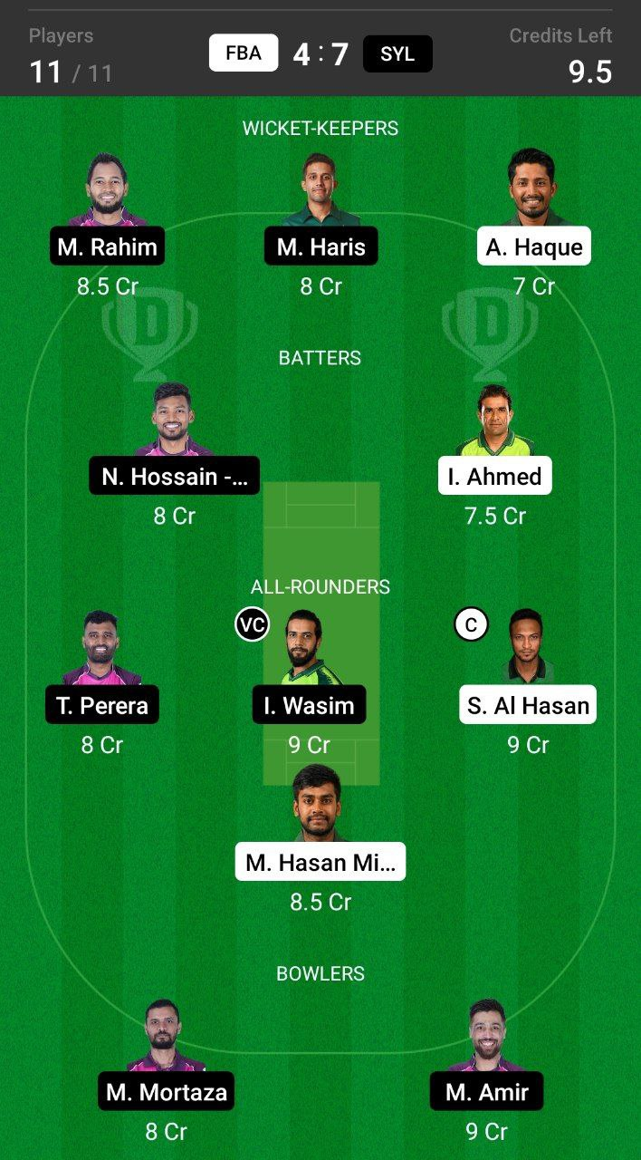 Head-to-Head Dream11 Team Prediction FBA vs SYL