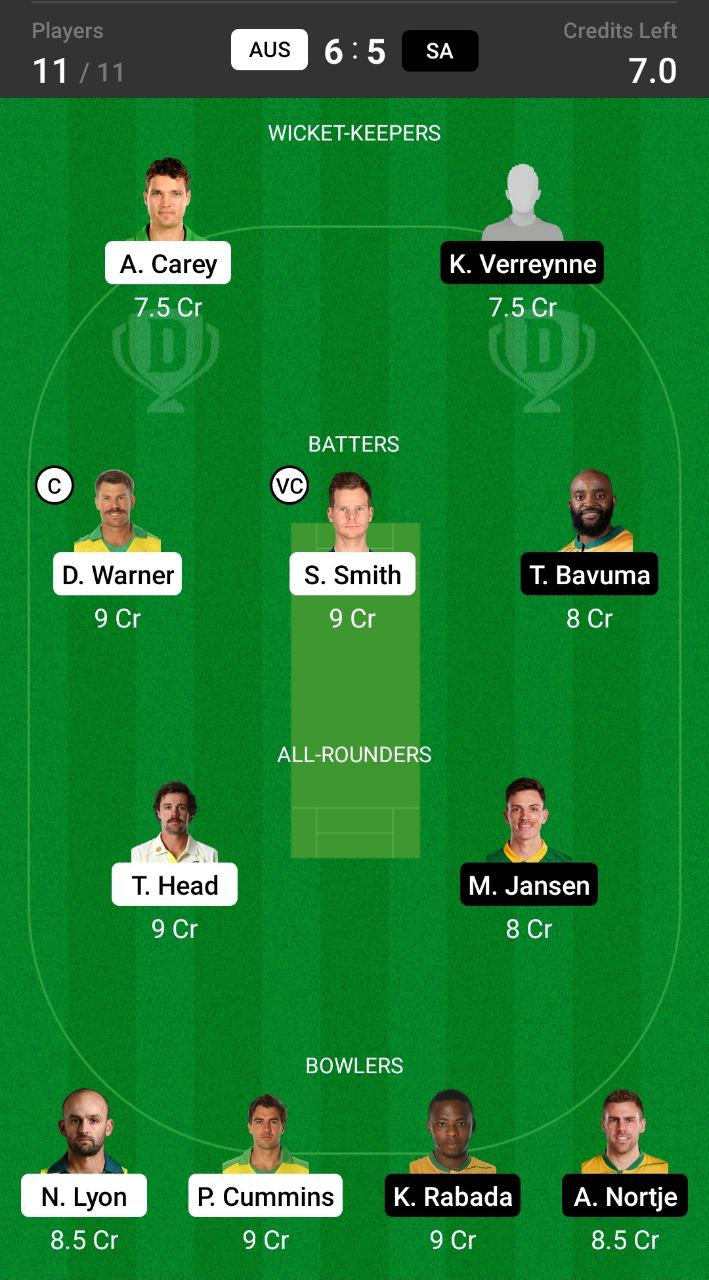 AUS v SA Head To Head Team