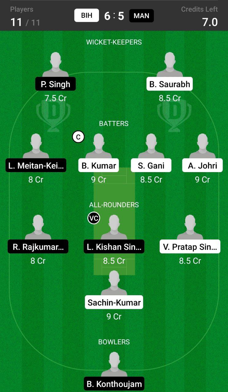 Head-to-Head Dream11 Team Prediction BIH vs MAN