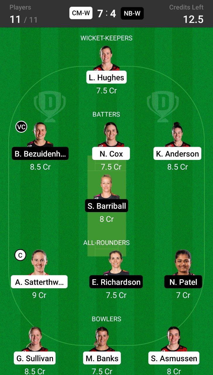 Head-to-Head Dream11 Team Prediction CM-W vs NB-W