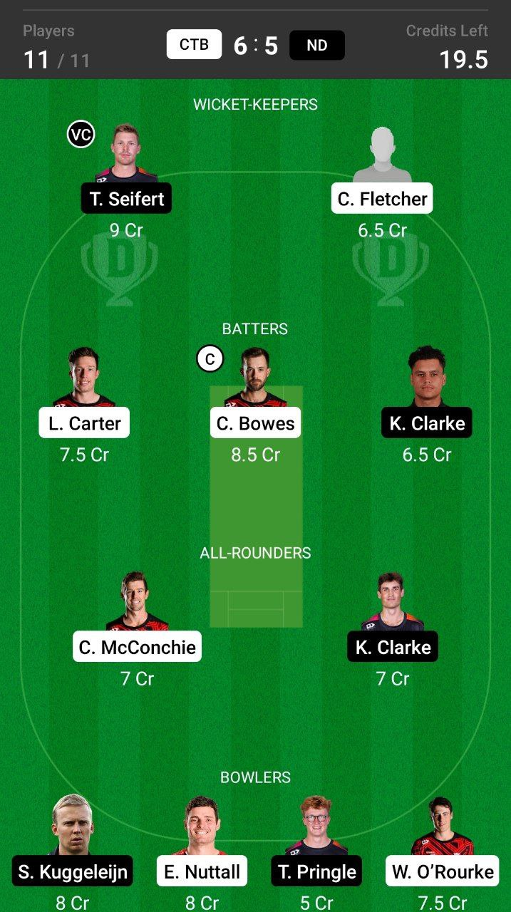 Grand League Dream11 Team Prediction CTB vs ND