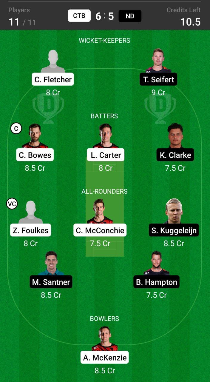 Head-to-Head Dream11 Team Prediction CTB vs ND