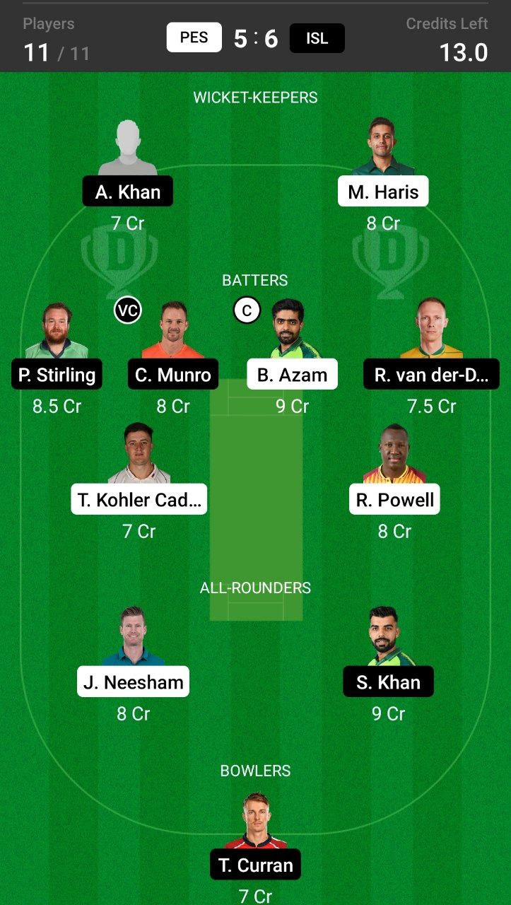 Head-to-Head Dream11 Team Prediction PES vs ISL