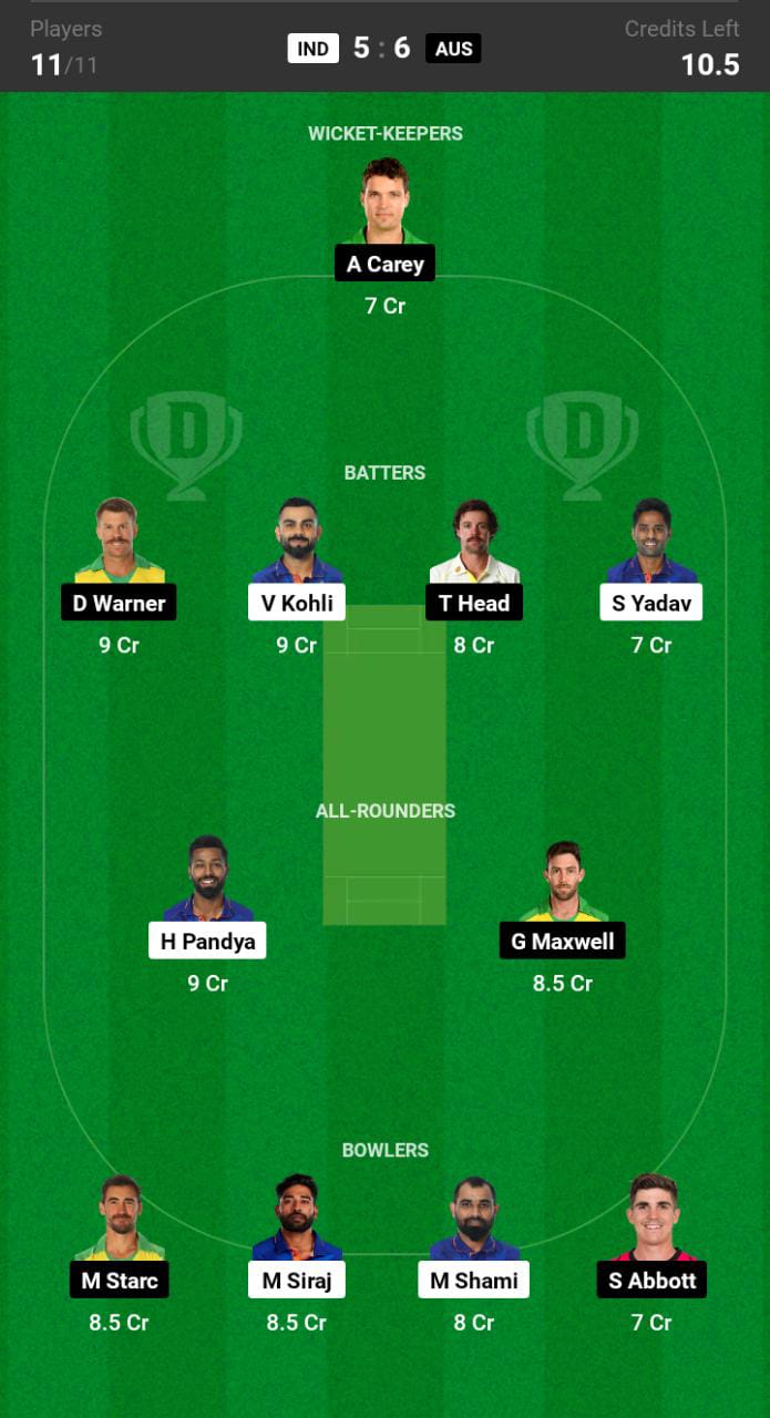 Head-to-Head Dream11 Team Prediction IND vs AUS