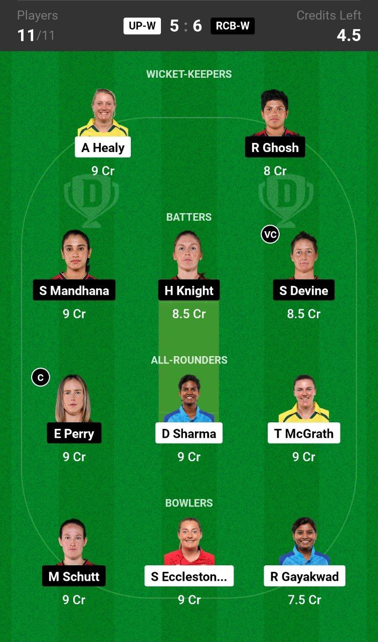 Grand League Dream11 Team Prediction UP-W vs RCB-W