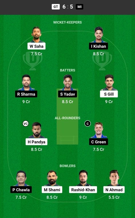 Grand League Dream11 Team Prediction GT vs MI