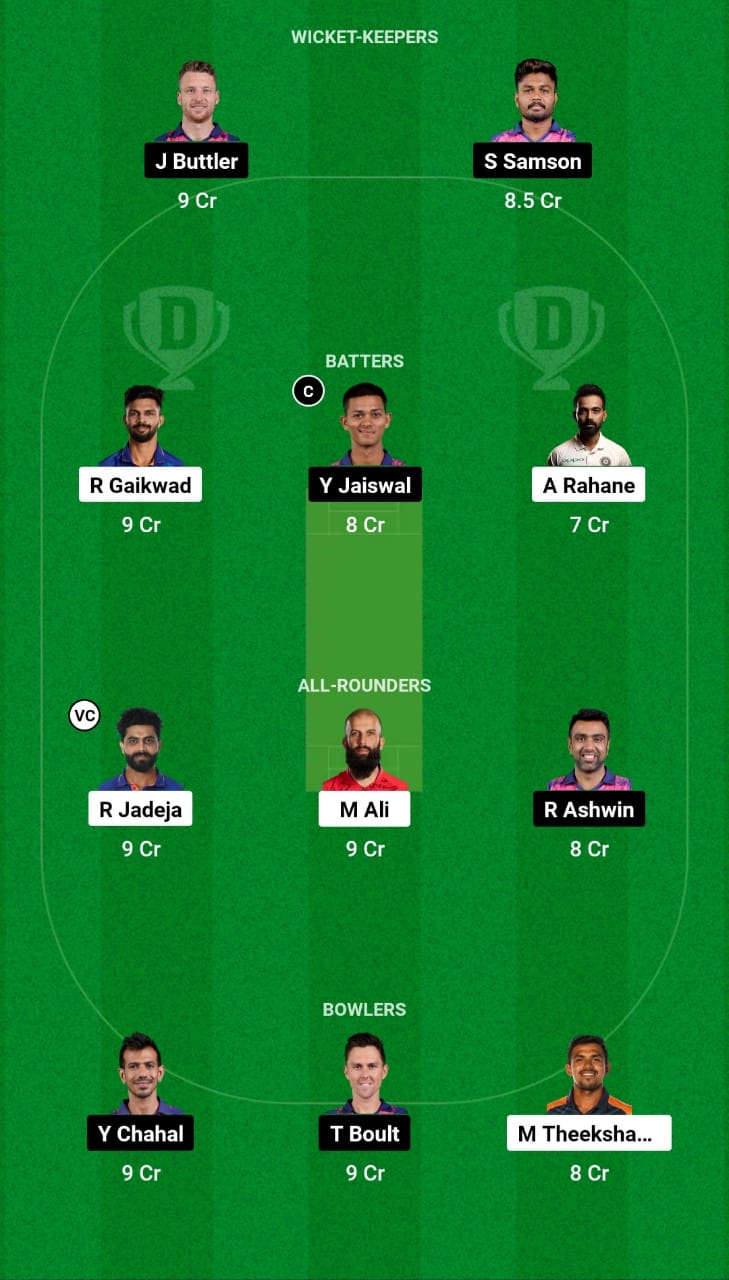 Head-to-Head Dream11 Team Prediction CSK vs RR